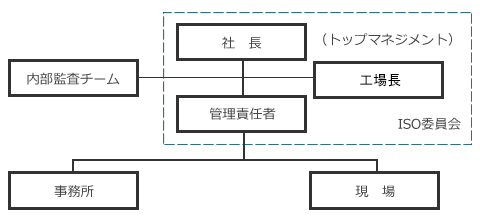 ISO14001F菑